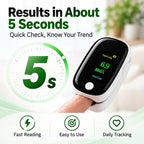 GlucoClip™ Noninvasive Glucose Monitor