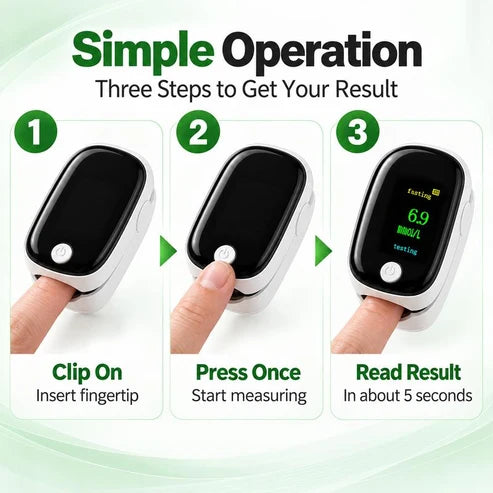 GlucoClip™ Noninvasive Glucose Monitor